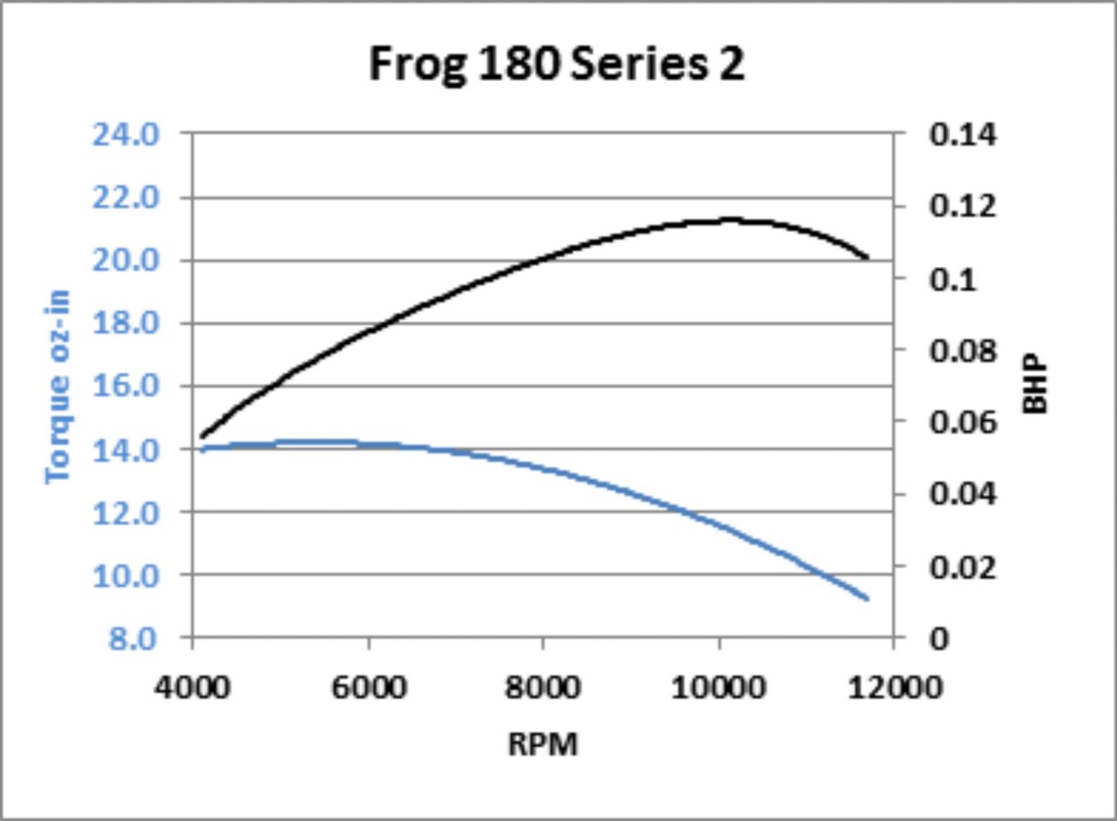 AdriansModelAeroEngines.com :: FROG 180 diesel test